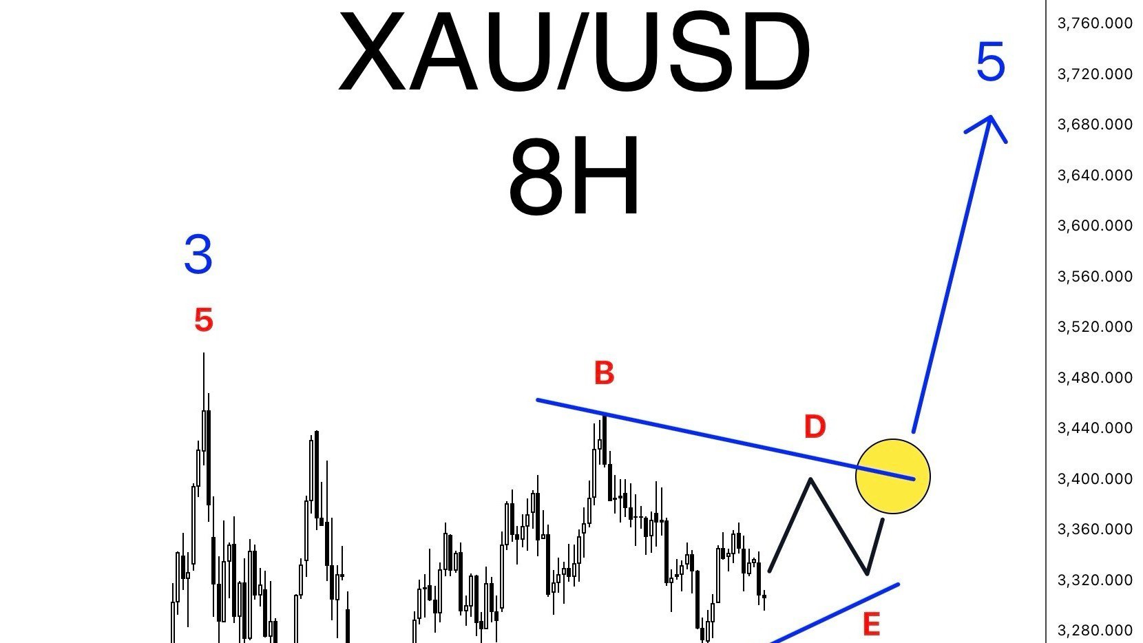 168FX Dubai Signals 🇦🇪