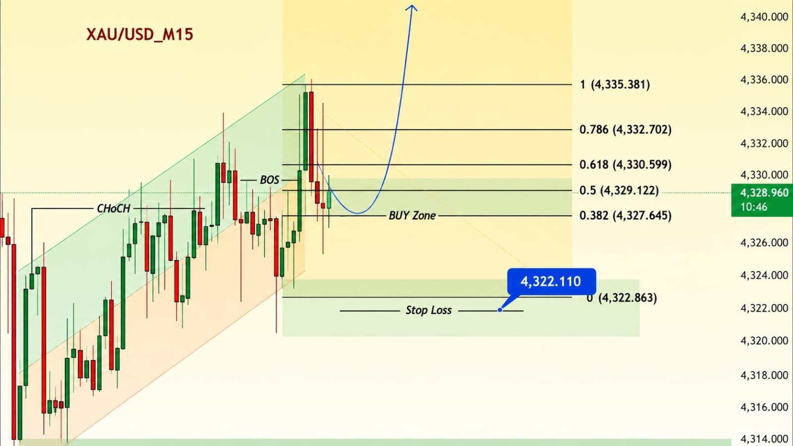Gold Trading Team