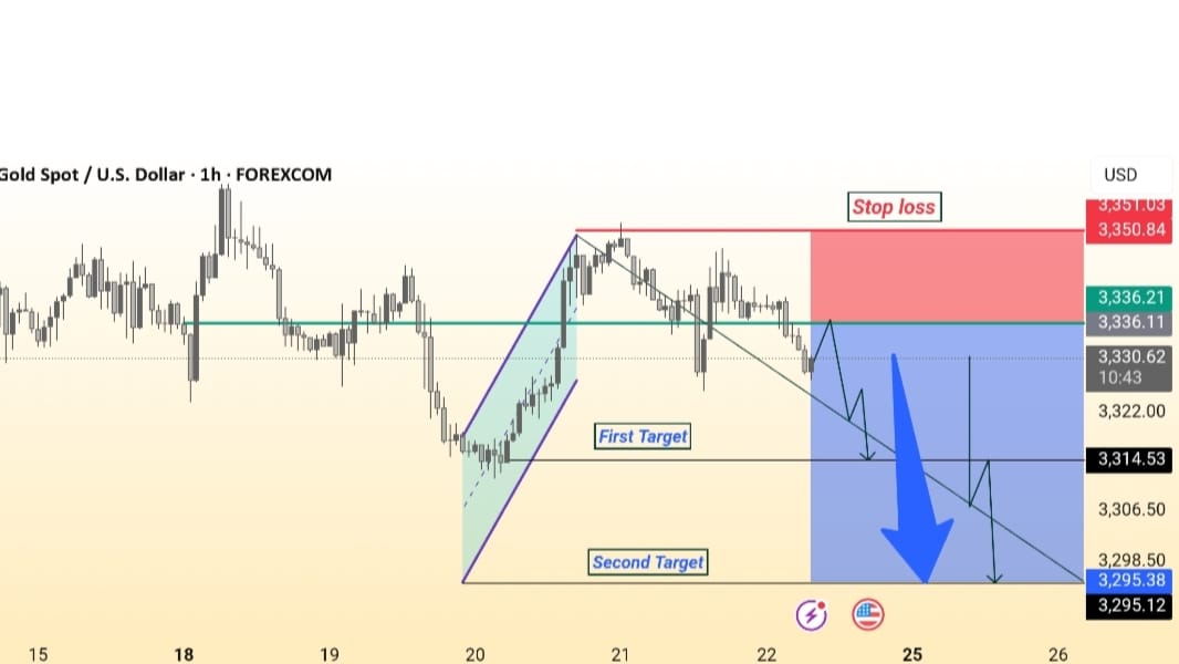 PRIME MARKET ANALYSIS