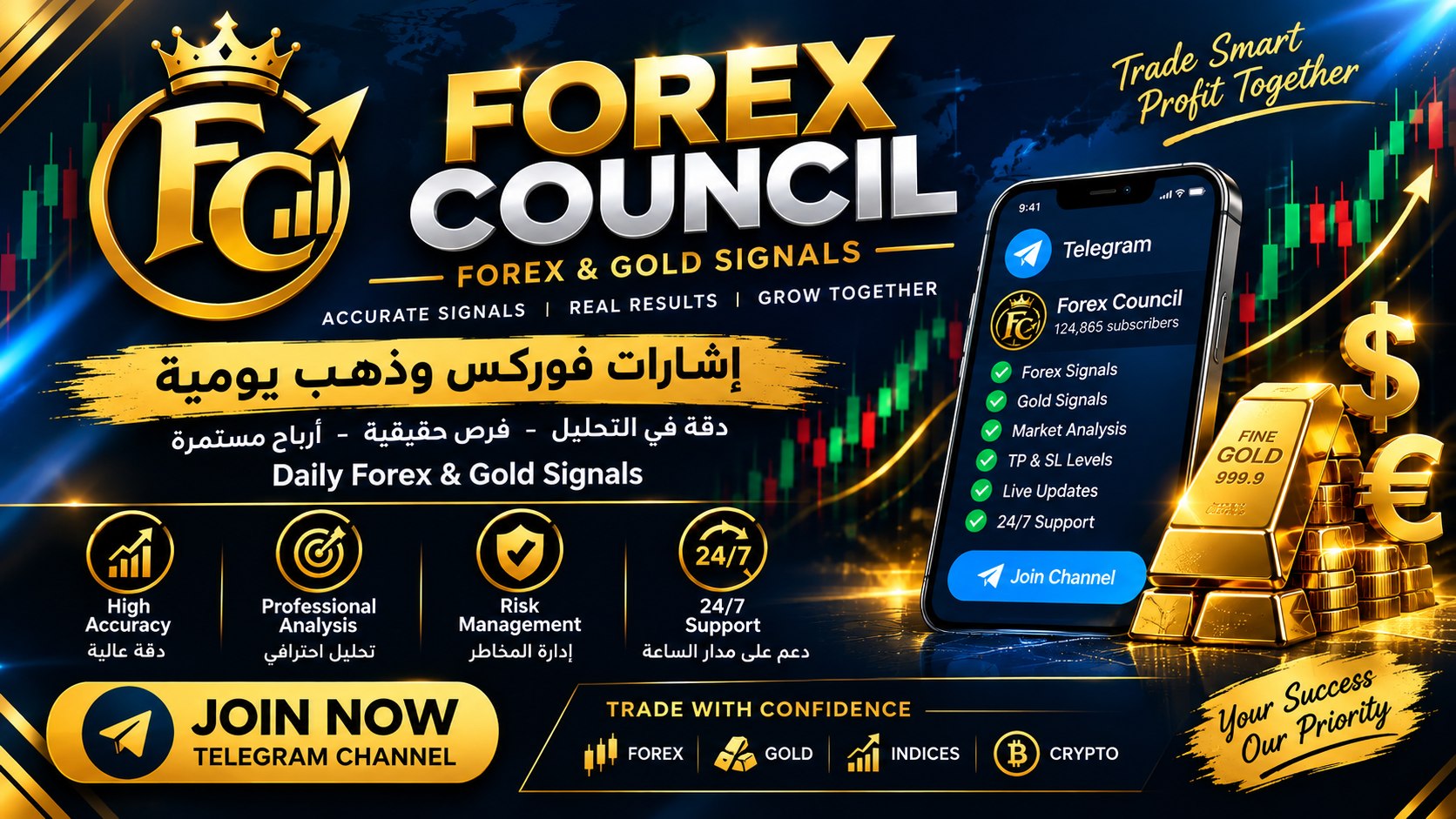 XAUUSD/TRADING