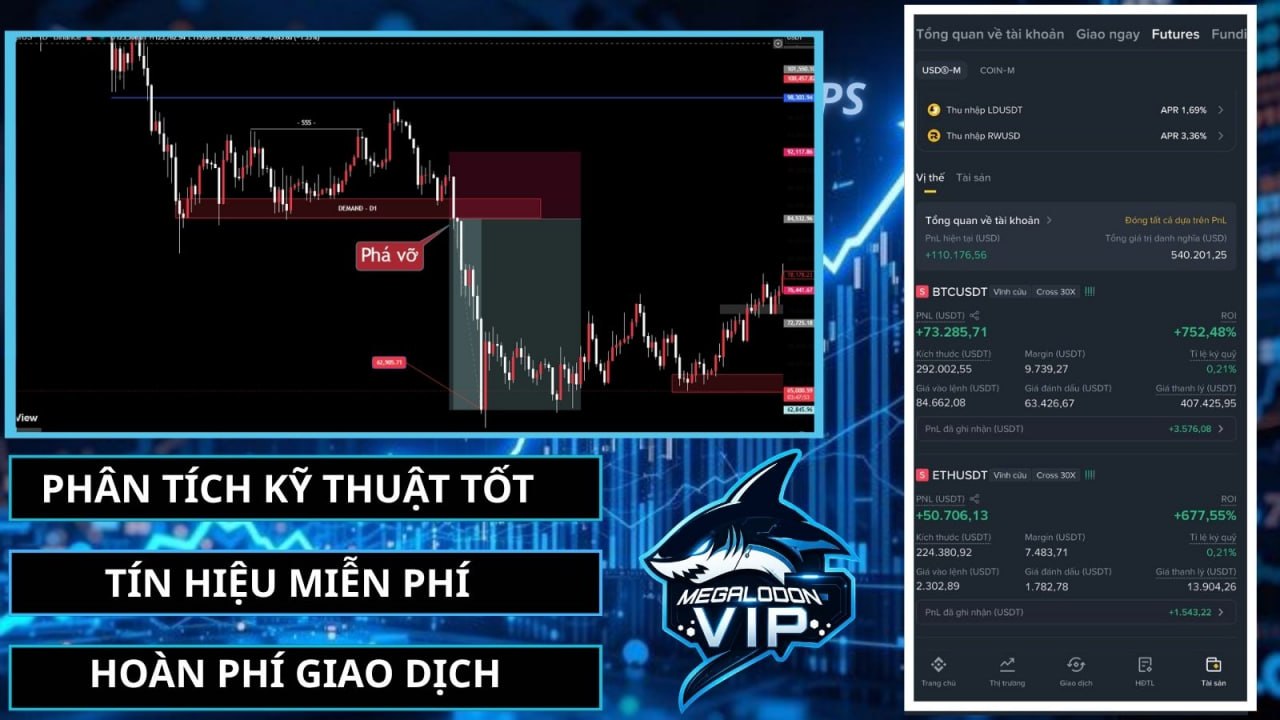 MegaLodon Futures