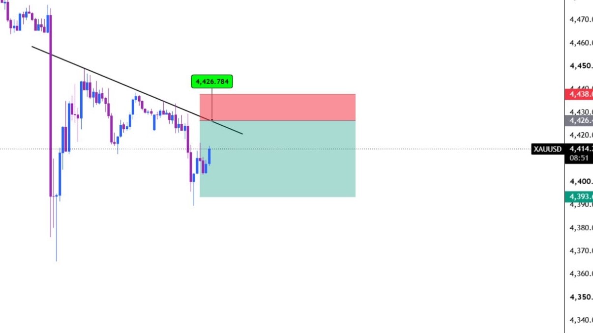 GOLD VIP SIGNALS