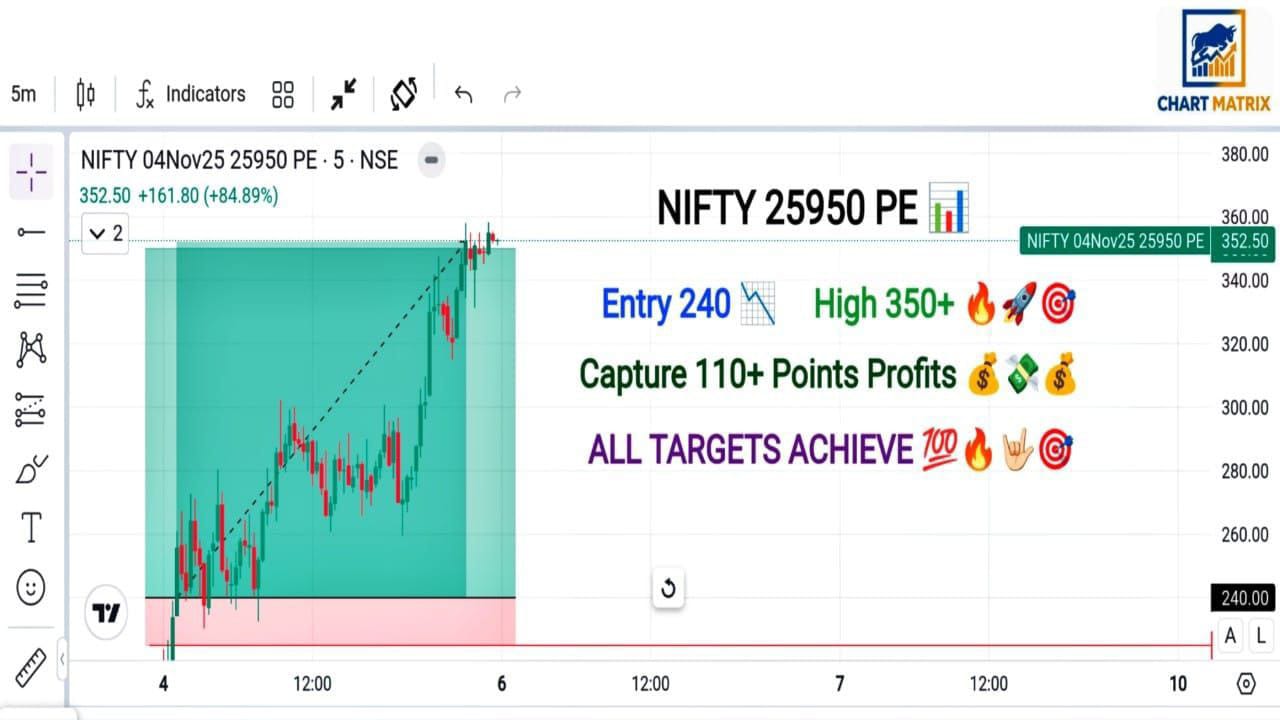 ZERO TO HERO BANKNIFTY