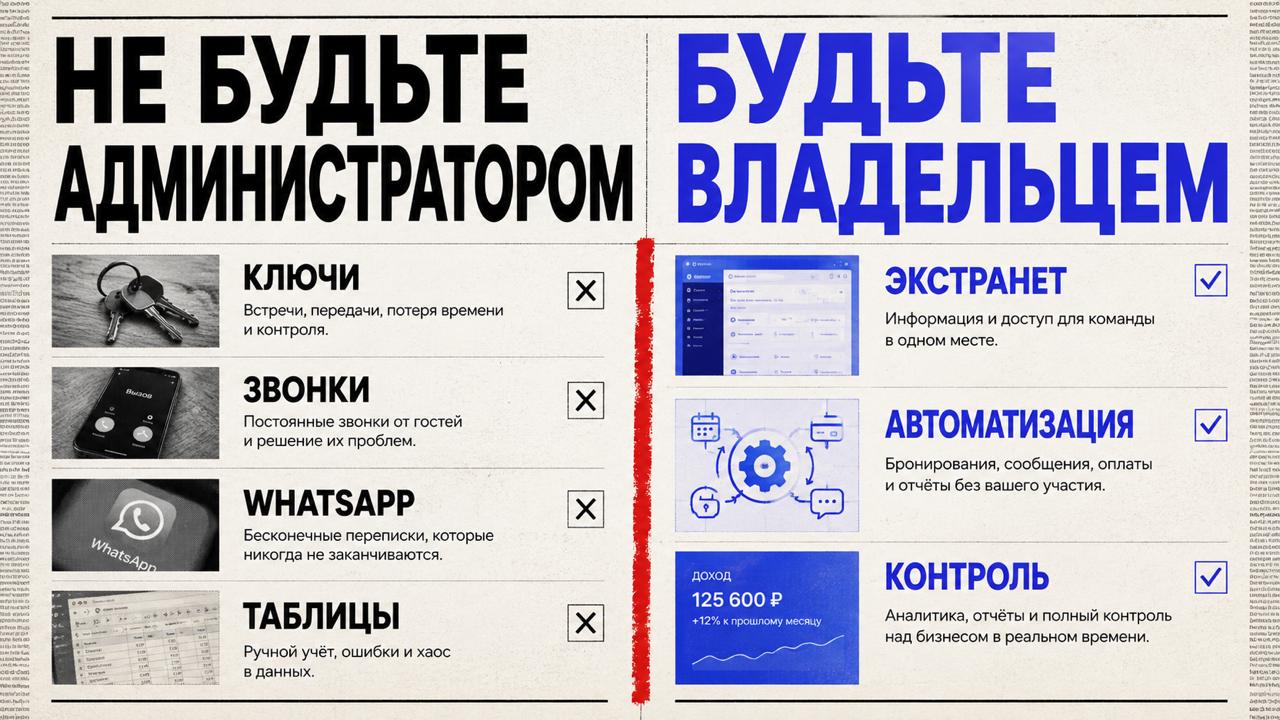 Автоматизация посуточной аренды