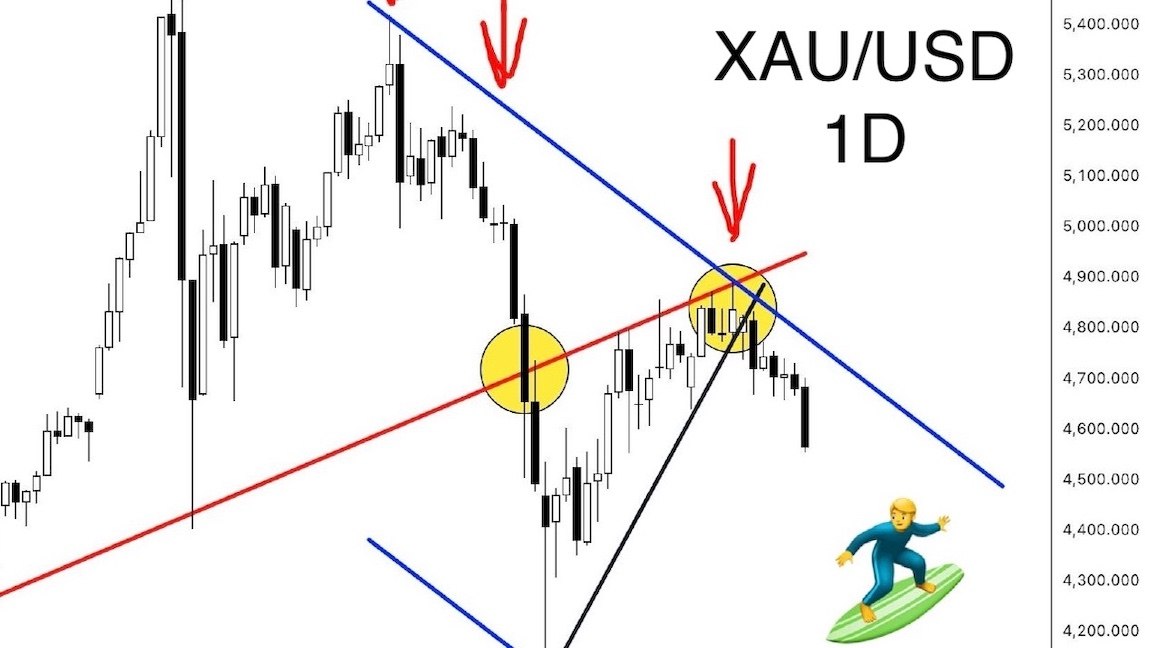 Elliott Wave Count