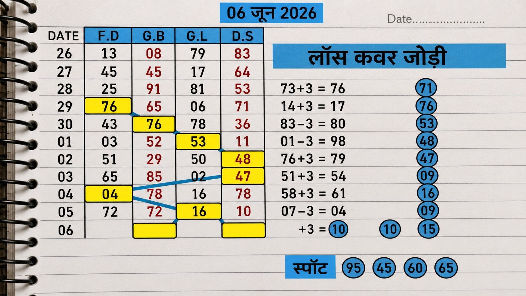🙏 अघोरी की पाठशाला🙏