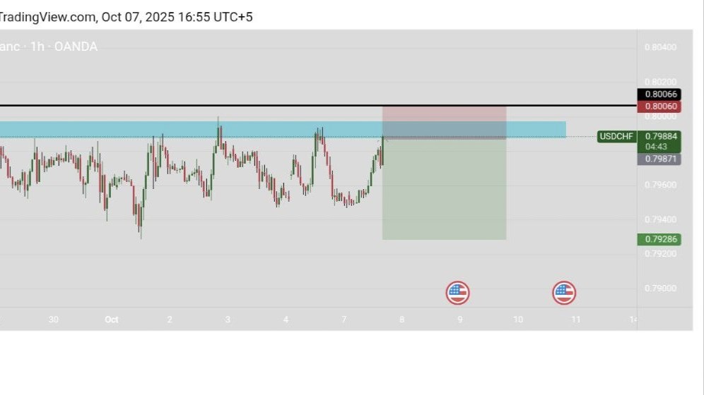 GOLD TRADING EXPERT