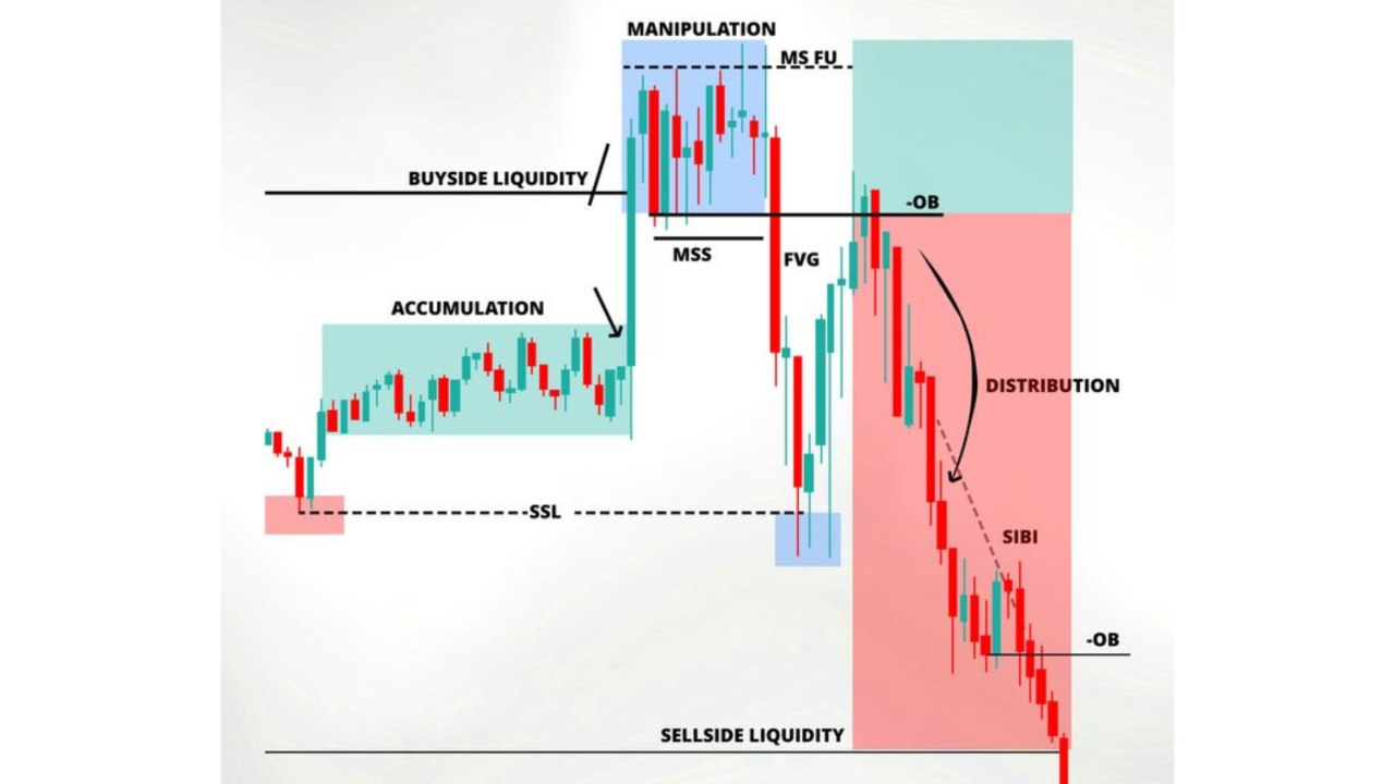 Super Scalper Gold