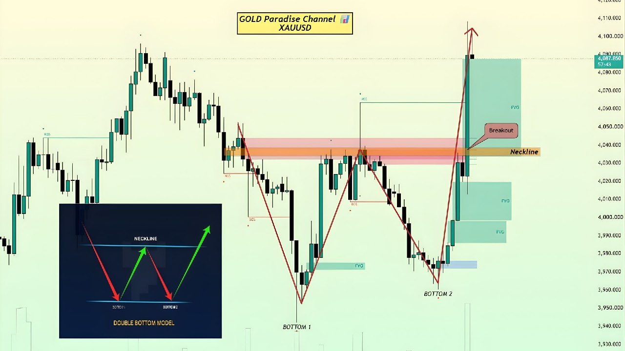 ALEXA XAUUSD
