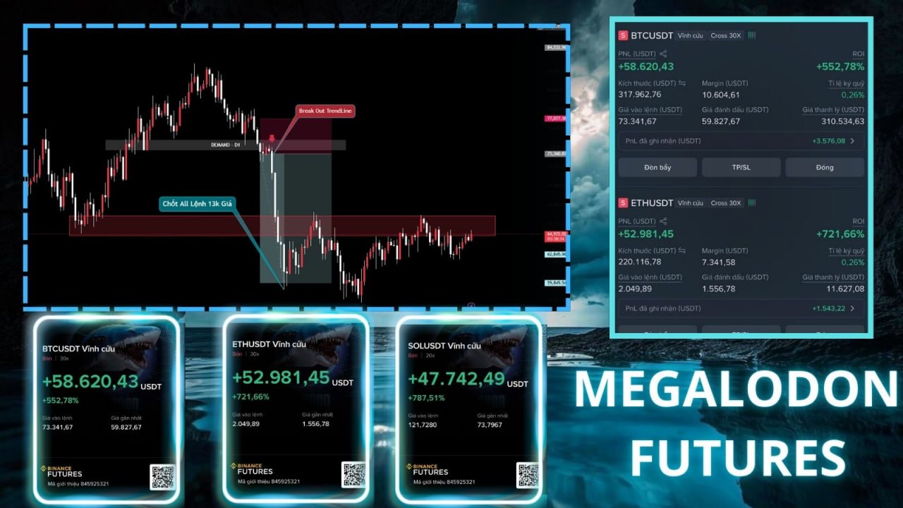 MegaLodon Futures