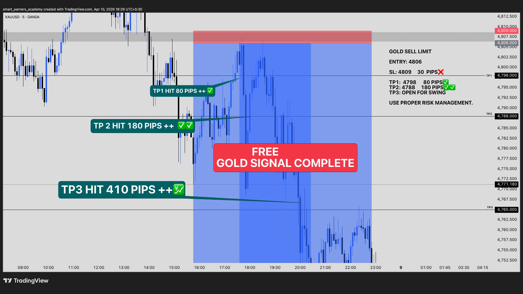 SE ACADEMY FREE UPDATE