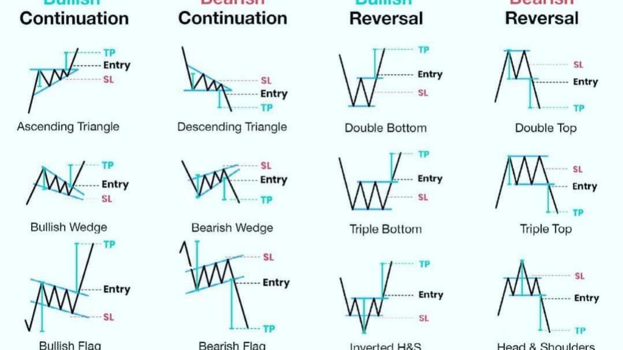 XAUUSD BEST PRO MASTER TRADER