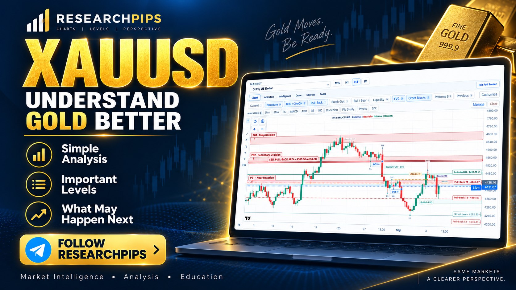 Research Pips - A Freemium Currency Research Platform