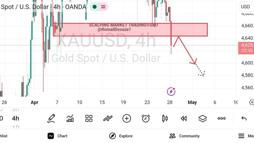 SCALPING MARKET TRADINGยฎSMT