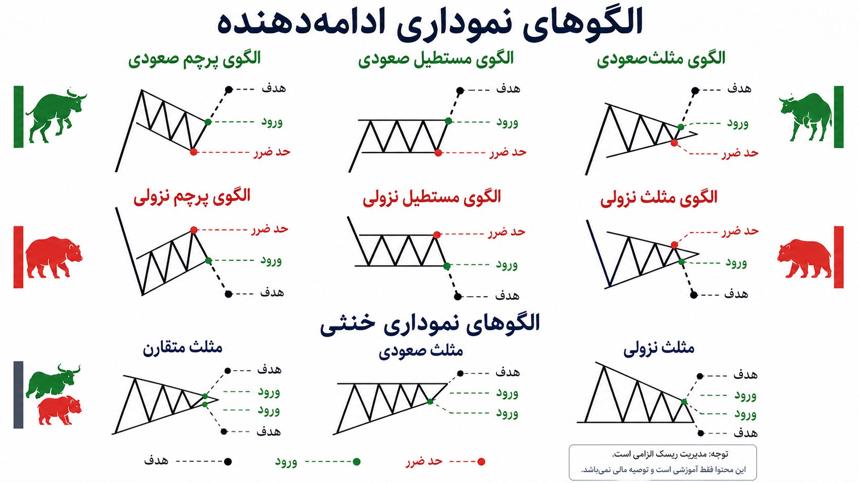 TRADE CRAFT SIGNALS