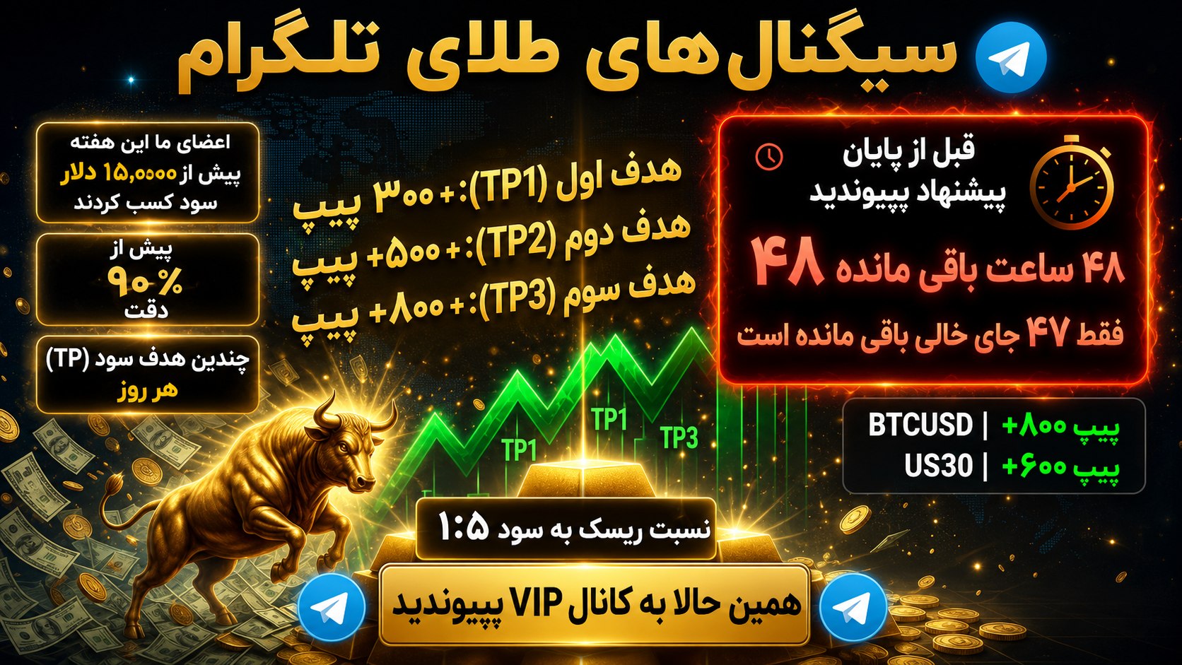 VIP FREE SIGNALS