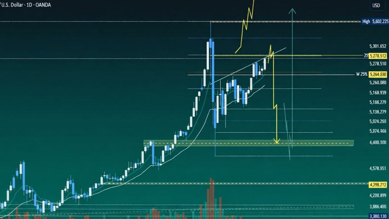 Forex