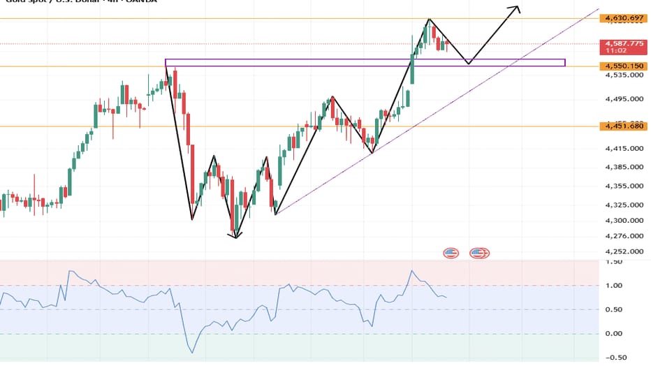 XAUUSD GOLD SCALPING
