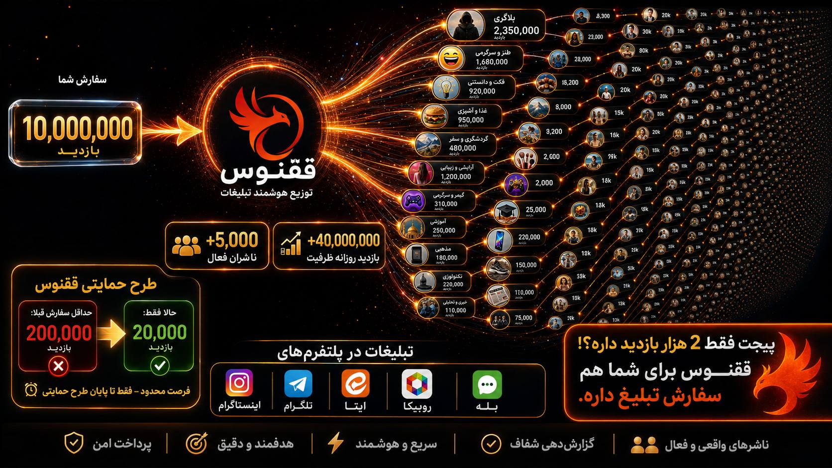 ققنوس | پلتفرم هوشمند تبلیغات
