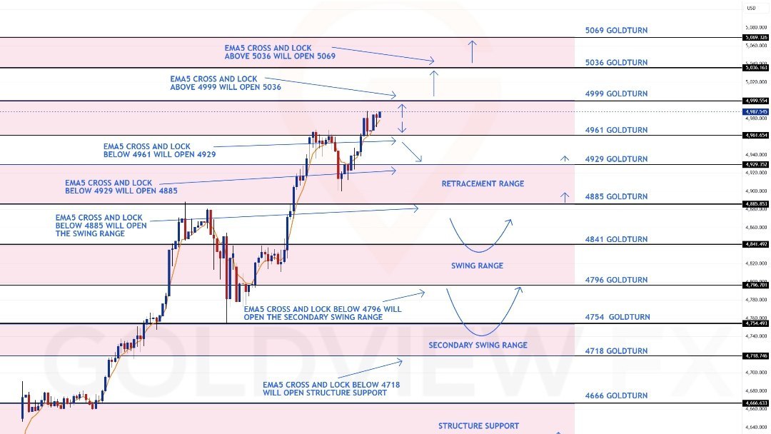 Forex Iran Trader