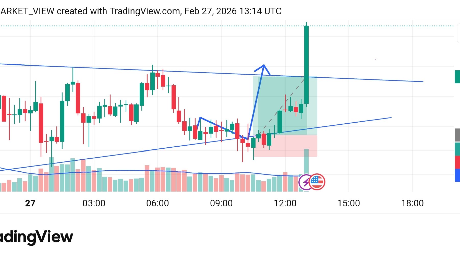 Prime Gold Traders