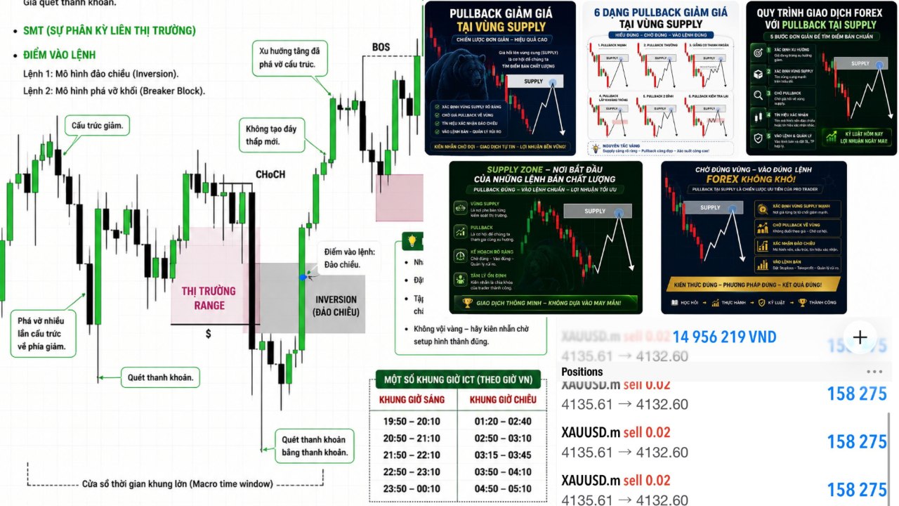 Super Scalper Gold