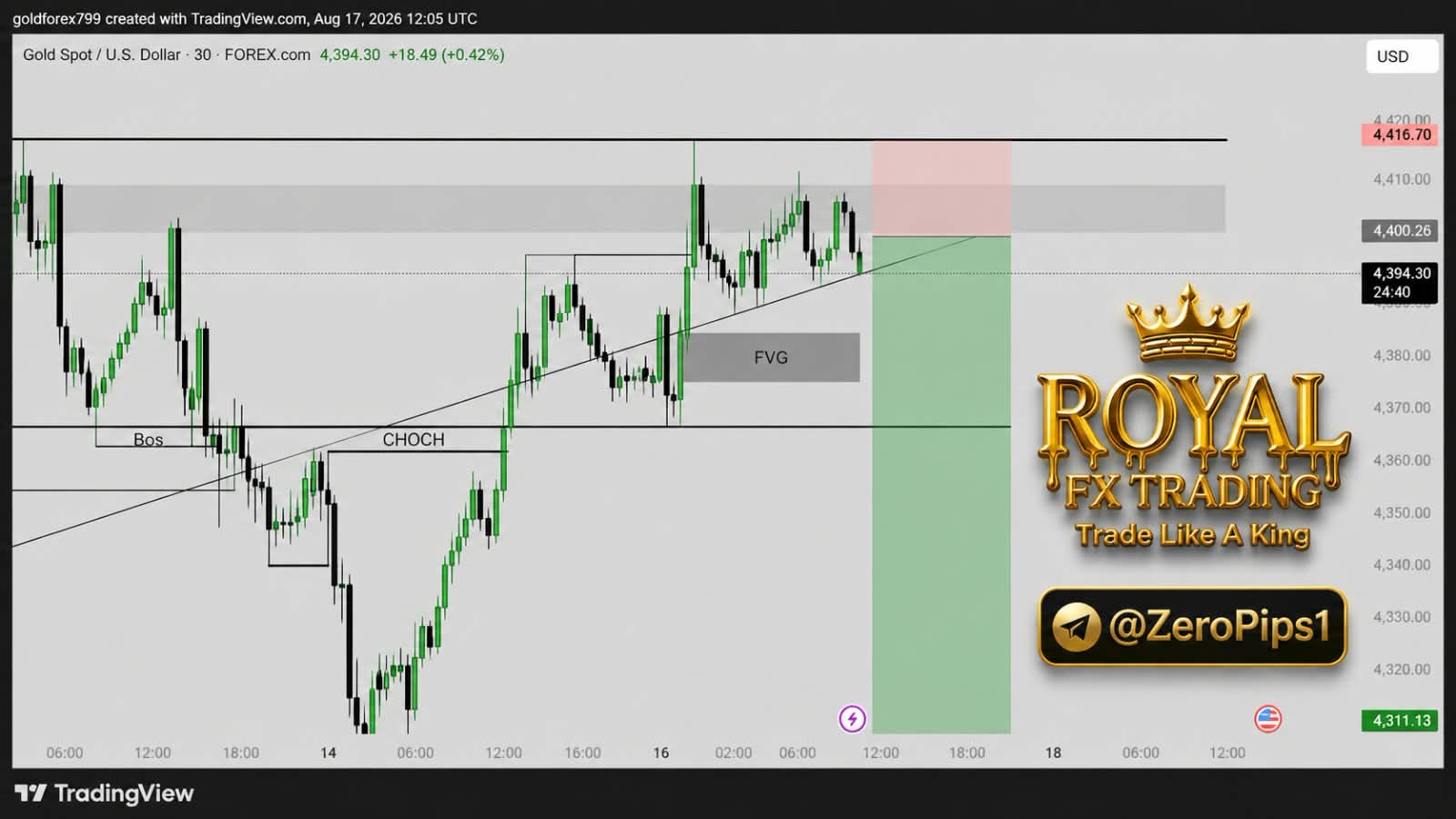 ROYAL_FX_TRADING