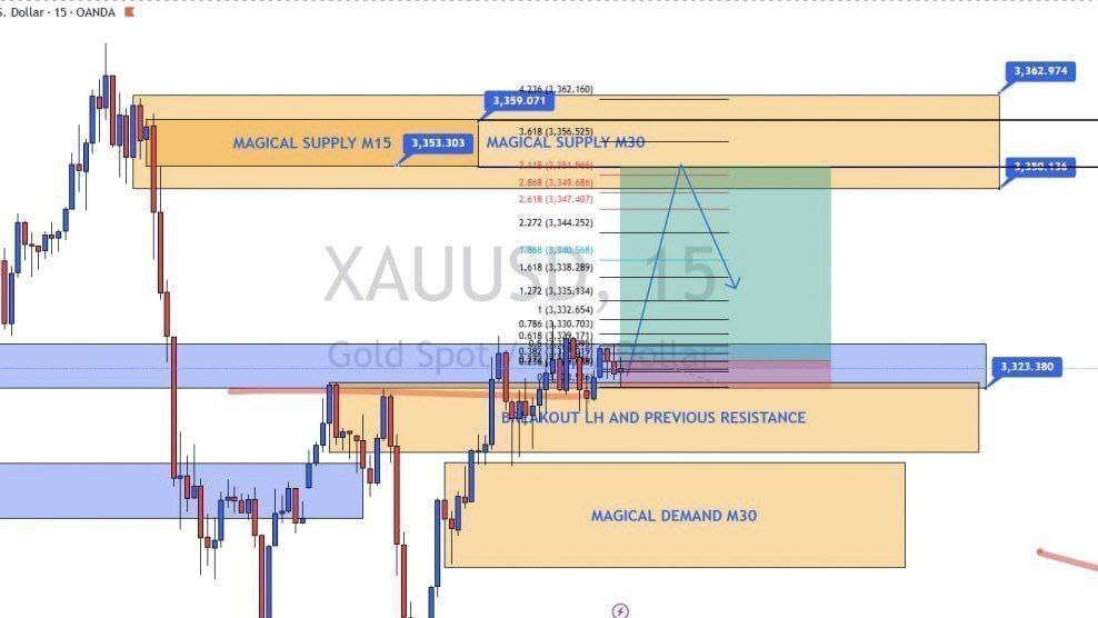 VIP GOLD SIGNALS️