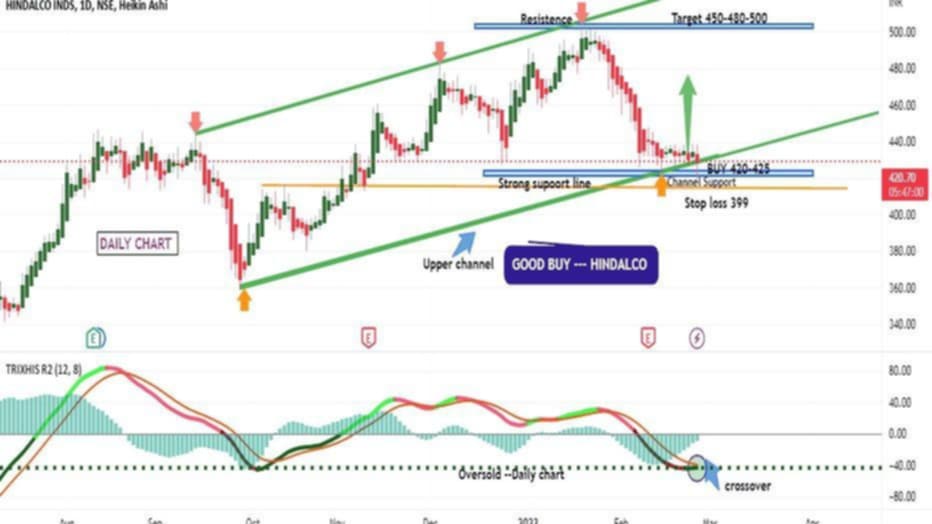 VIP PRO TRADING🤮🤮