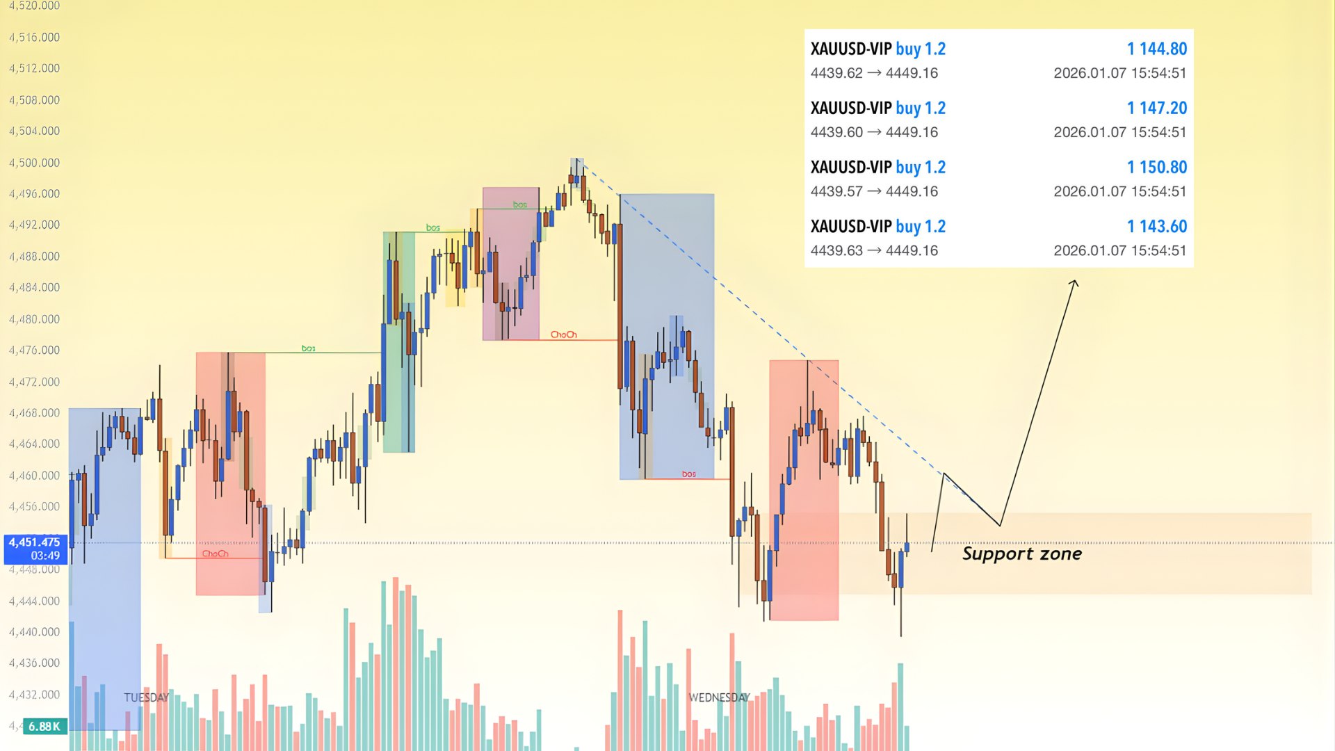 TradeWithJosh Official