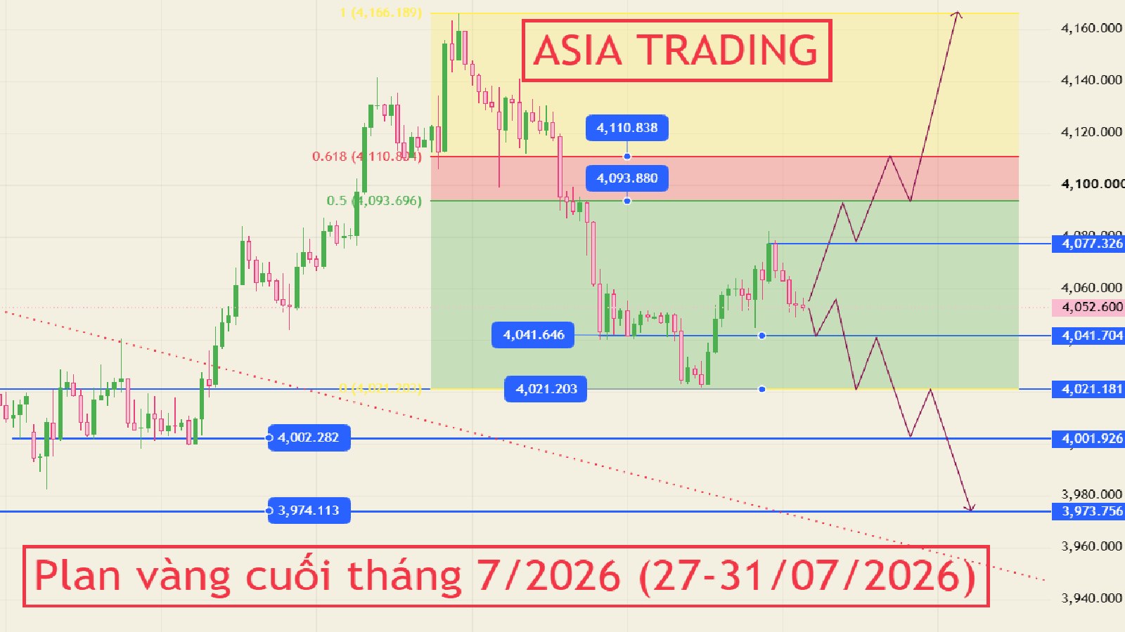 ASIA TRADING🇻🇳