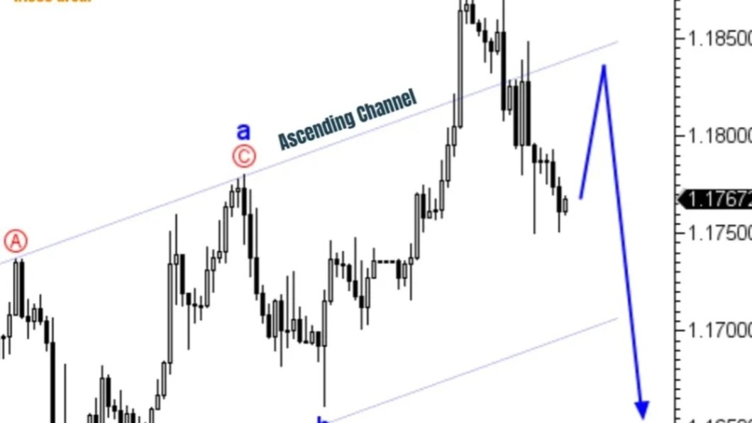 Gold signals hit 🎯