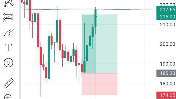 BANK NIFTY MASTERS