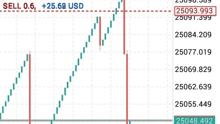 VIX75/COPY TRADE