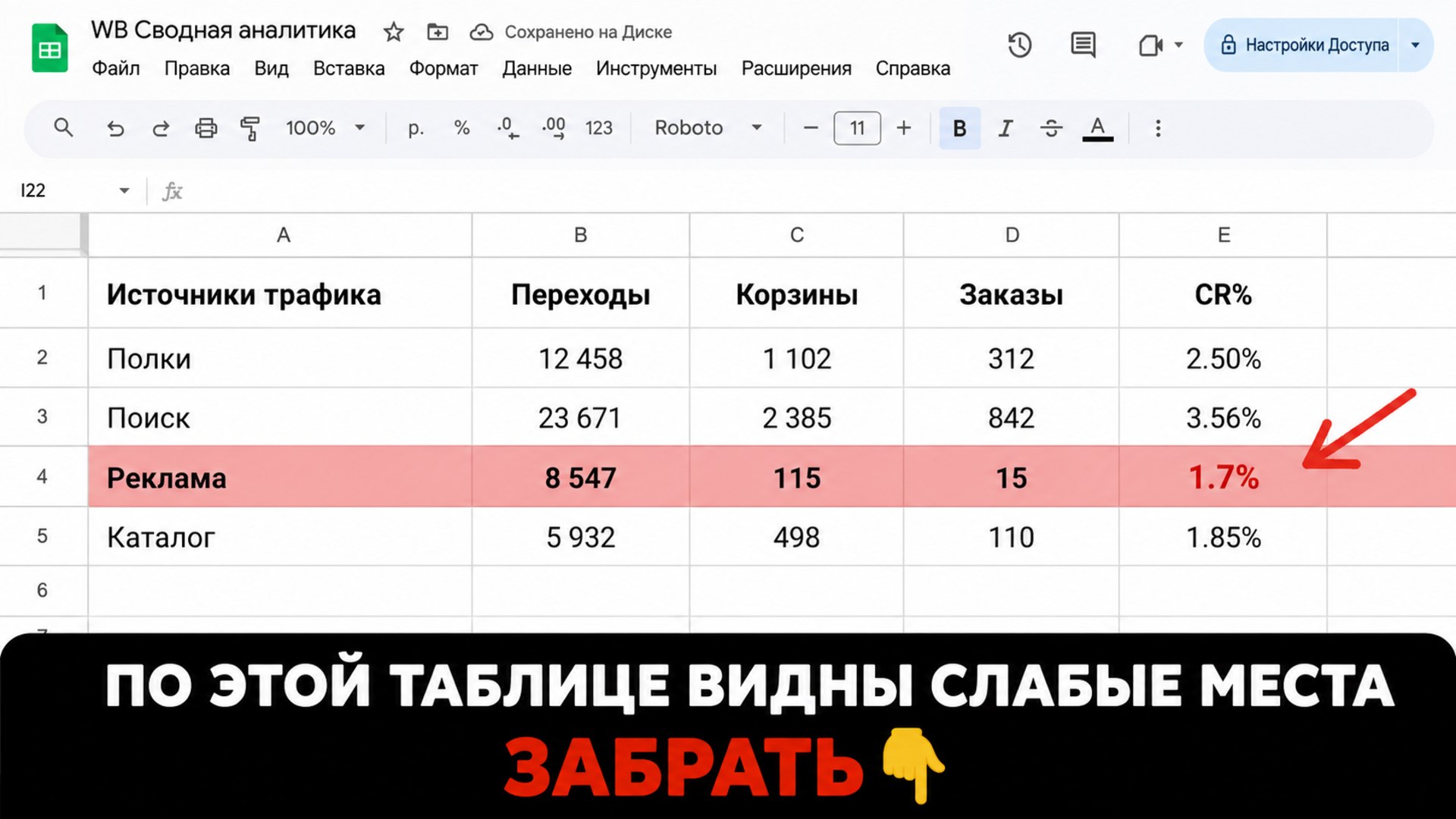🥲 Ваш товар на WB не покупают?