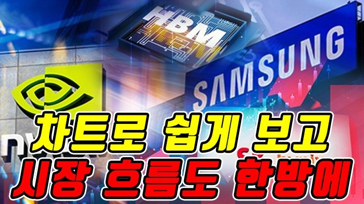 💰 나스닥골드시그널 | 📊 Nasdaq Gold Signal