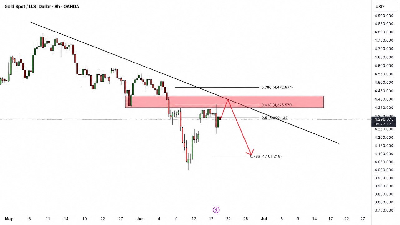 Royal FX Traders