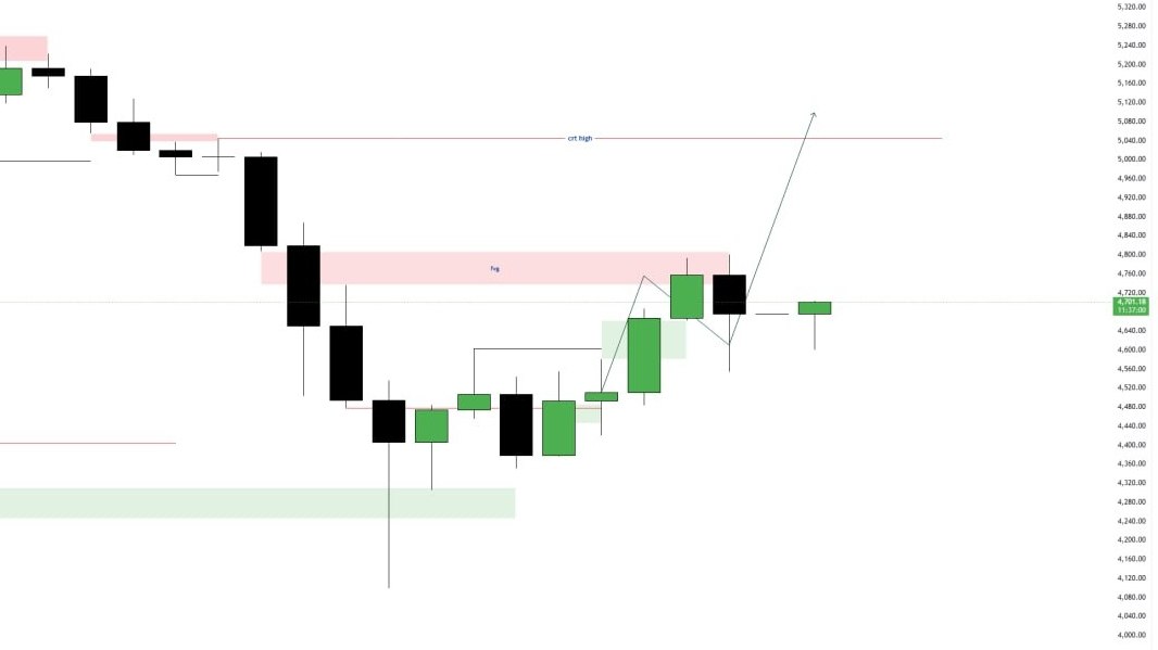 MASTER GOLD TRADER