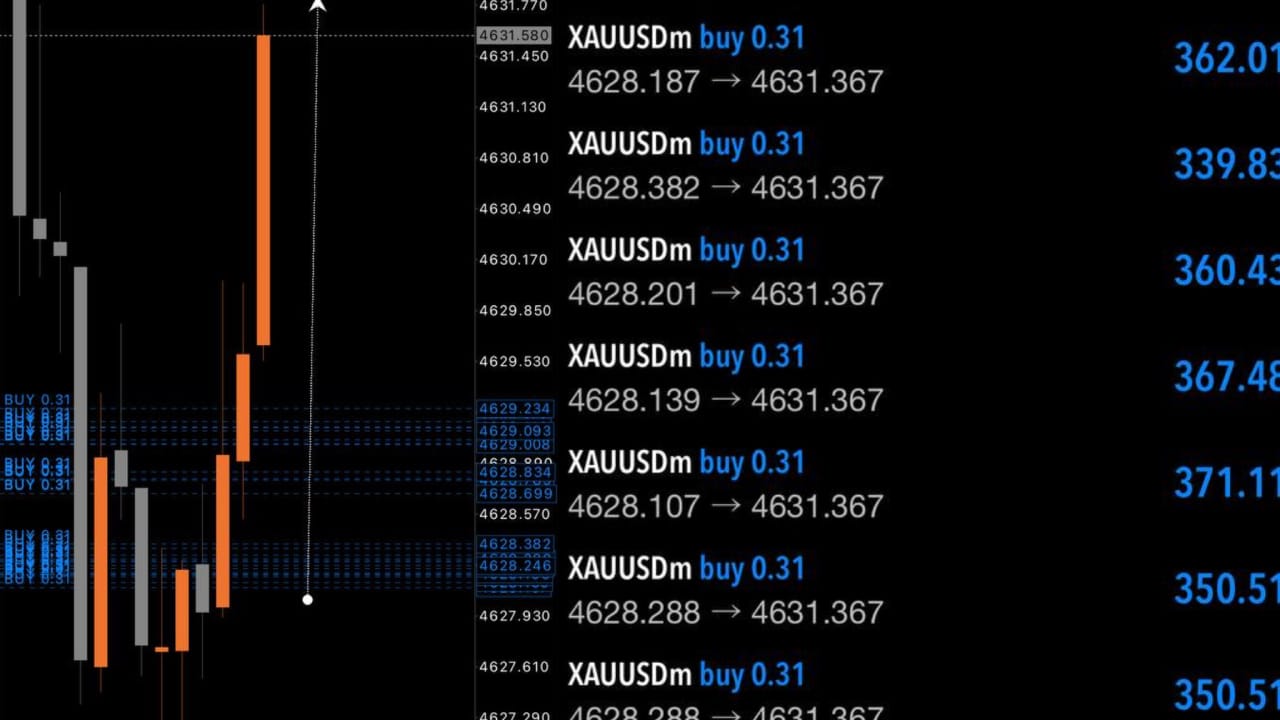 XAUUSD GOLD LIVE UPDATE