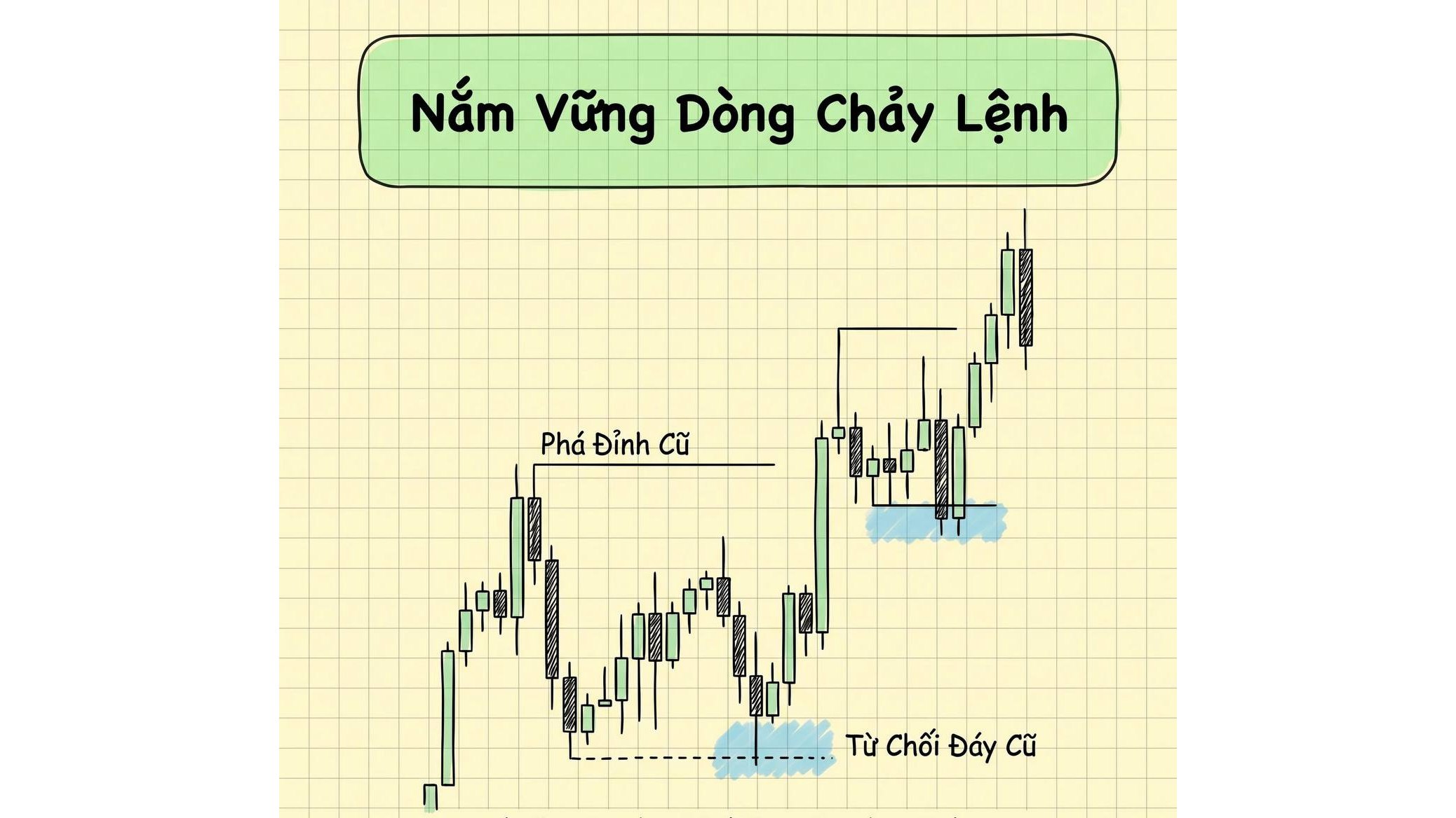 Super Scalper Gold
