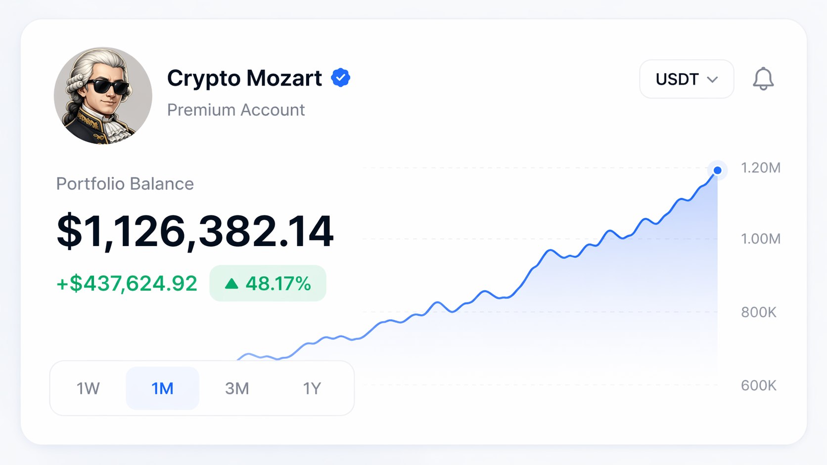 Crypto Mozart