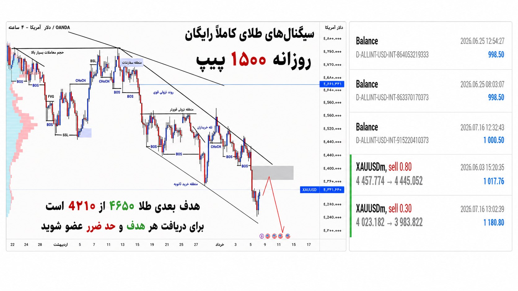 سیگنال تک تیرانداز طلایی